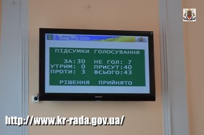 Кіровоградська міська рада звернулася до ВР з пропозицією відтермінувати перейменування Кіровограда і не погодилась на назву Інгульськ