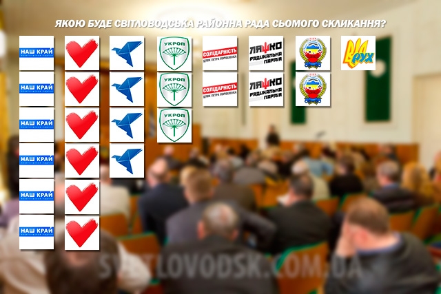 Список новообраних депутатів Світловодської районної ради у багатомандатному виборчому окрузі 