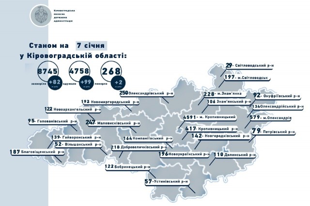 Коронавірус на Кіровоградщині станом на 7 січня: 82 захворіло, 99 одужало, 2 померло