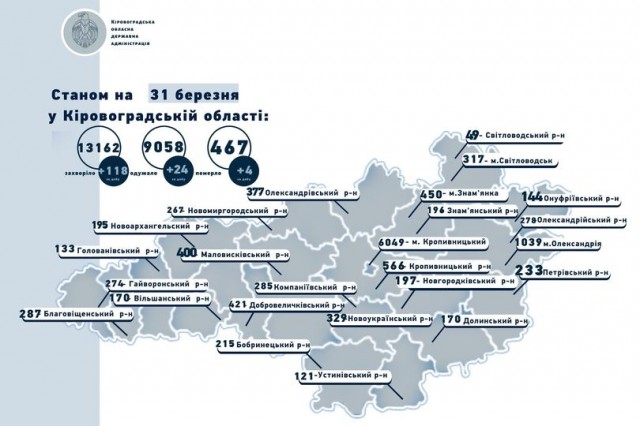 Коронавірус на Кіровоградщині станом на 31 березня: 118 захворіли, 24 одужали, 4 померли
