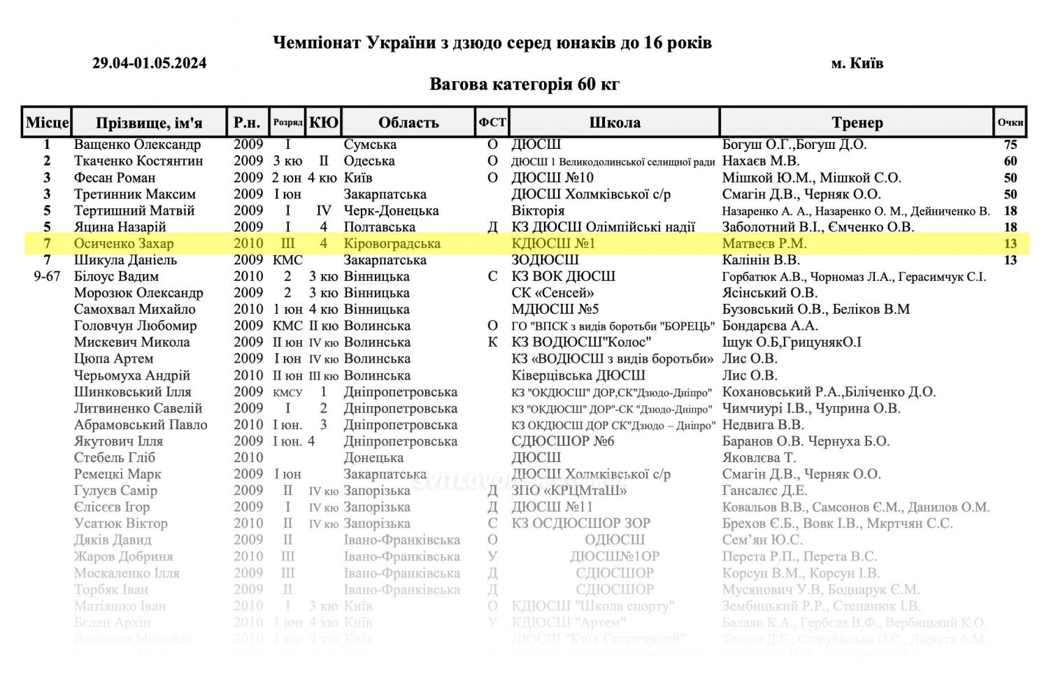 Назар Мусієнко — бронзовий призер чемпіонату України з дзюдо