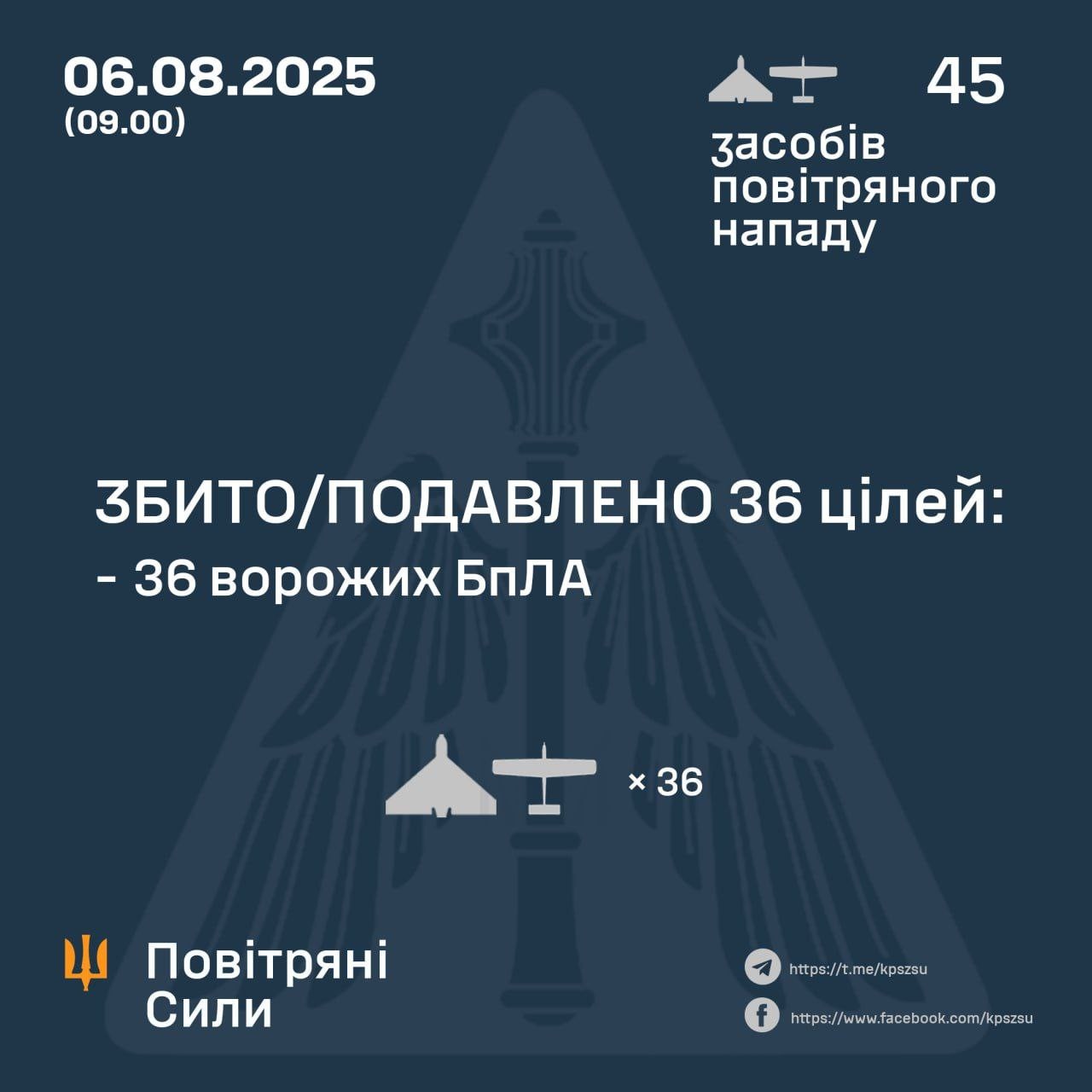 Нічна атака на Кіровоградщину: сили ППО знищили дрони “Shahed” Нічна атака на Кіровоградщину: сили ППО знищили дрони “Shahed”
