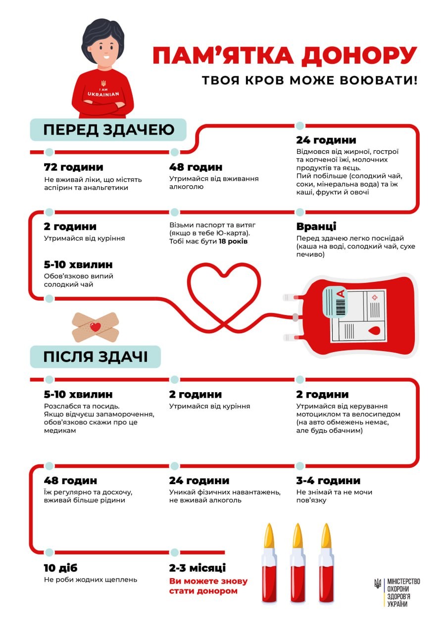 Всесвітній день донорства та трансплантації органів Всесвітній день донорства та трансплантації органів