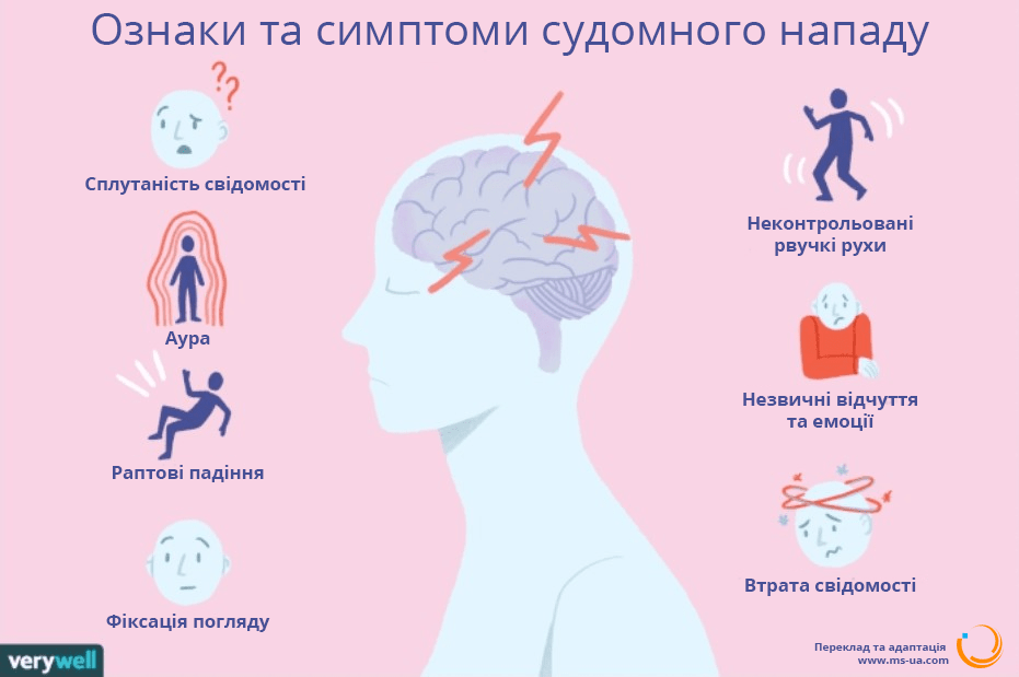 Останній день обізнаності про синдром раптової смерті при епілепсії Останній день обізнаності про синдром раптової смерті при епілепсії
