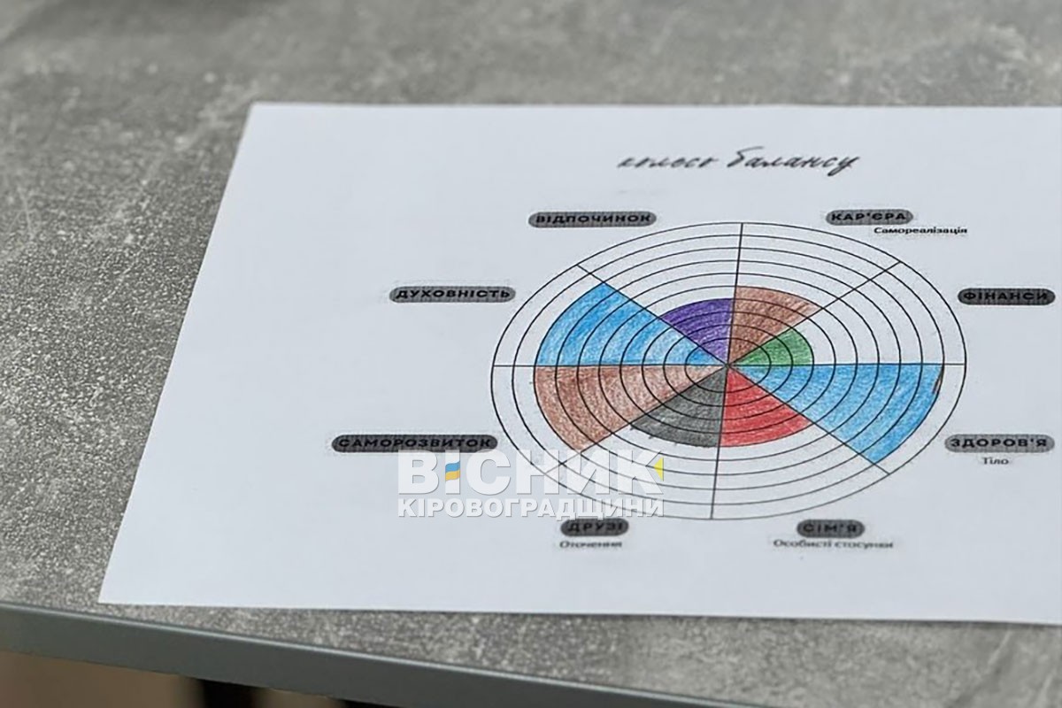 Віднайти себе: поради психологині Катерини Зінченко про внутрішні ресурси та особисті кордони Віднайти себе: поради психологині Катерини Зінченко про внутрішні ресурси та особисті кордони