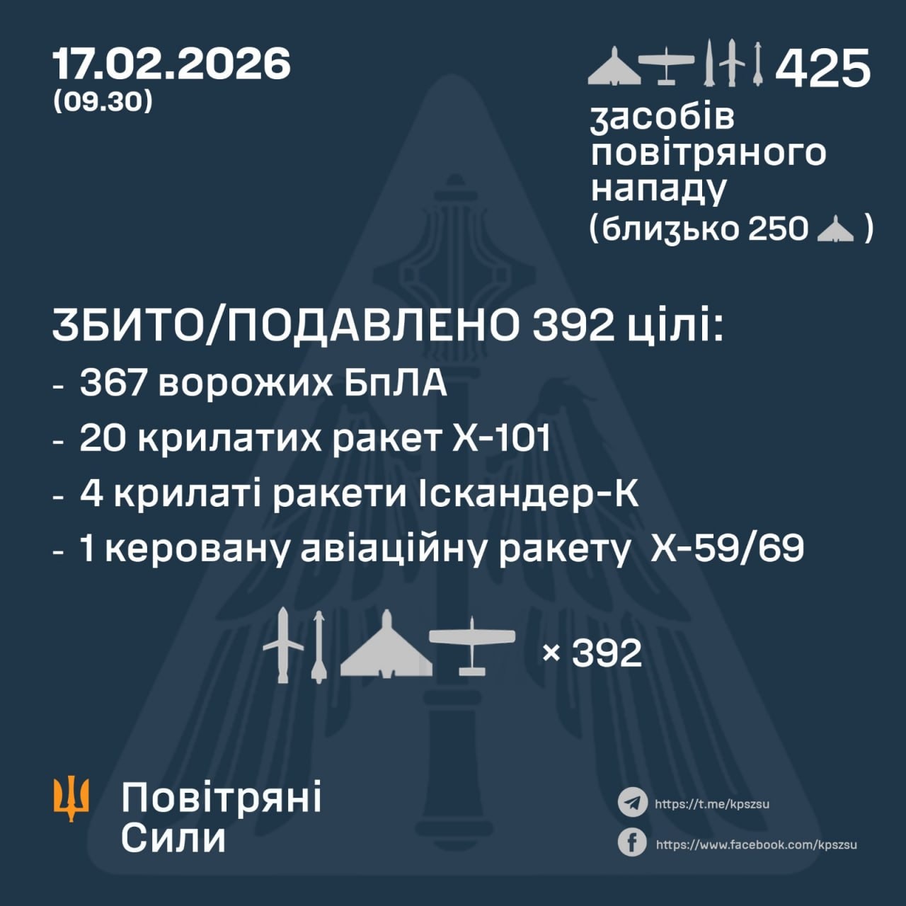 Нічна атака на Кіровоградщині: наслідки Нічна атака на Кіровоградщині: наслідки